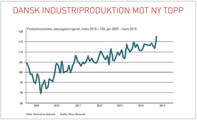 Industriproduktion webb